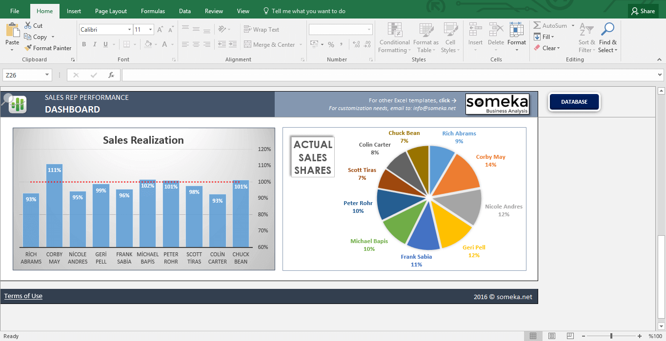 total sales by salesperson in excel for mac